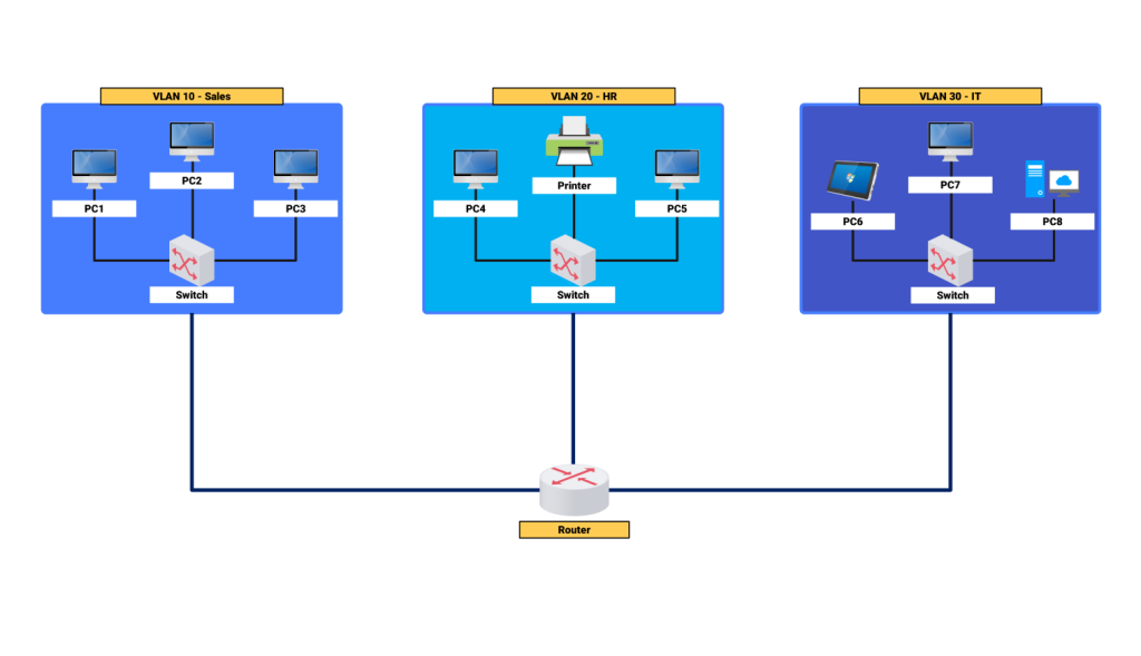 š Master Your Home Network: 7 UnderātheāRadar Router Hacks 9 vlan network diagram1